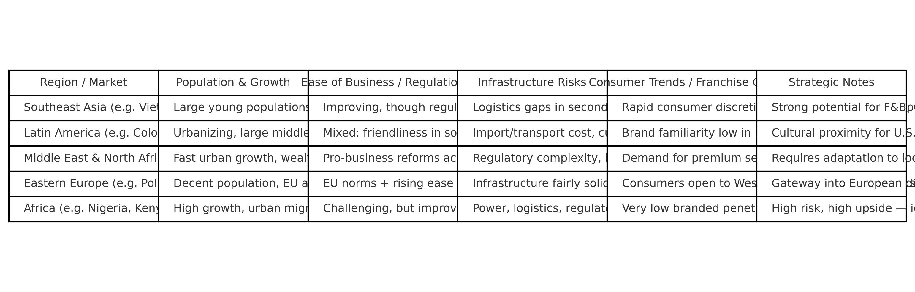 emerging_markets_franchising_table.jpg
