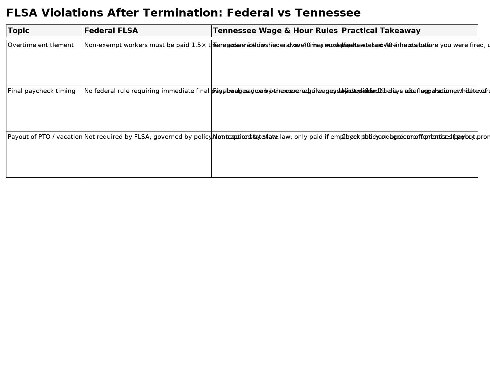 flsa_vs_tennessee.jpg