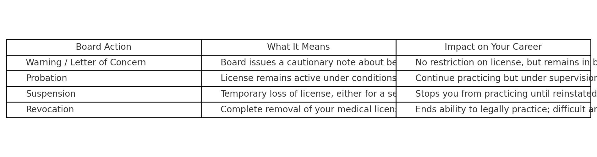 medical_license_investigation_table.jpg