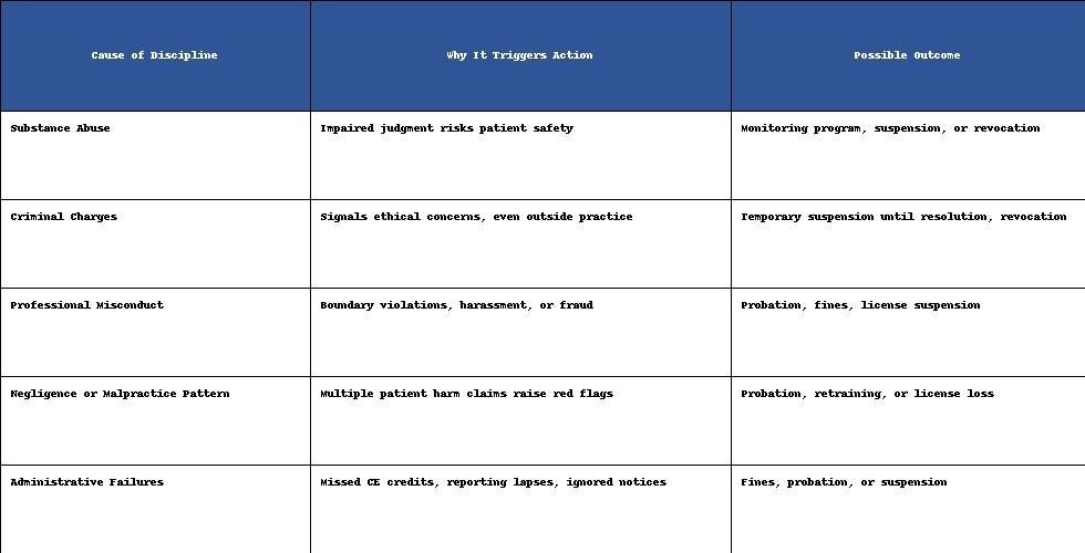 medical-license-discipline-table.jpg