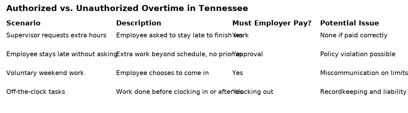 unauthorized-overtime-tn-table.jpg