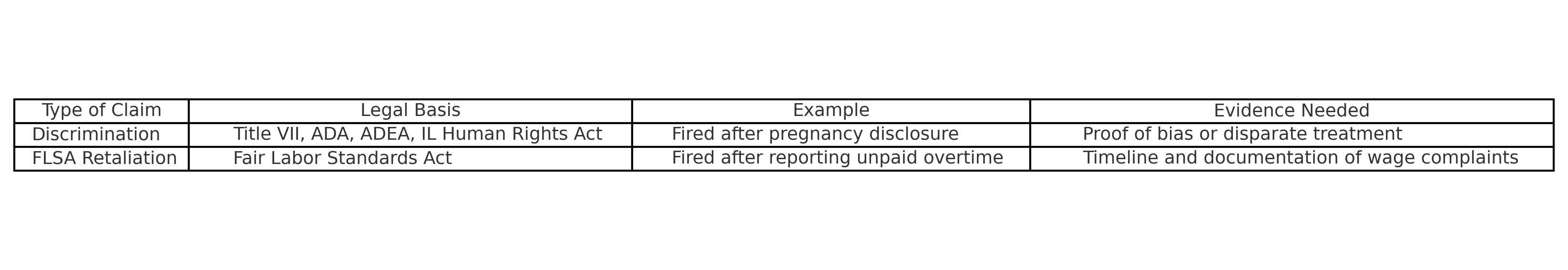 flsa-retaliation-vs-discrimination-table (1).jpg