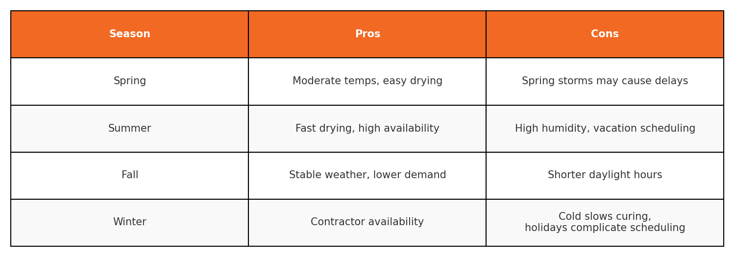 seasonal_wall_timing_table_orange_fontfix.png