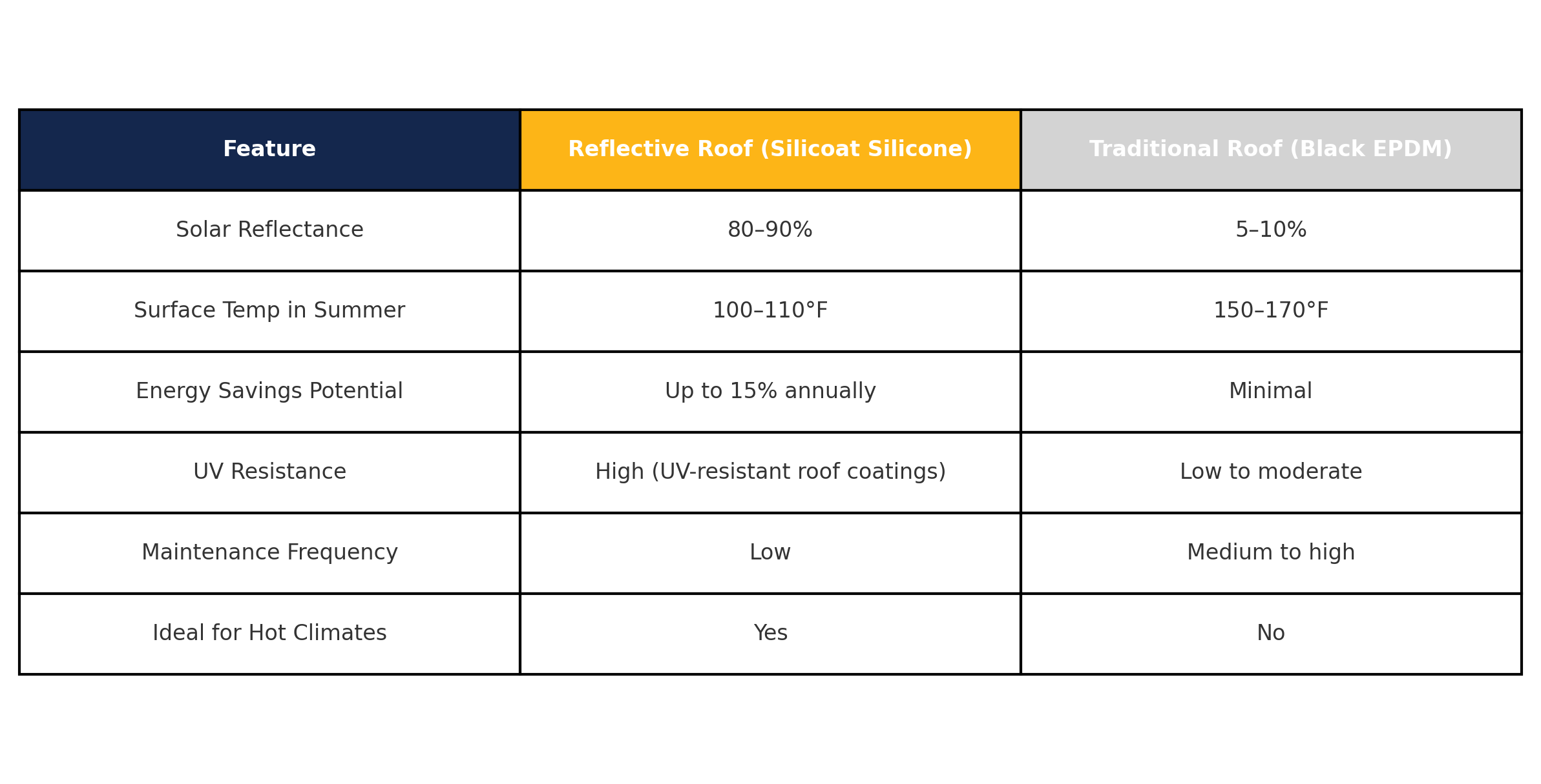 silicoat_roof_comparison_table_final.png