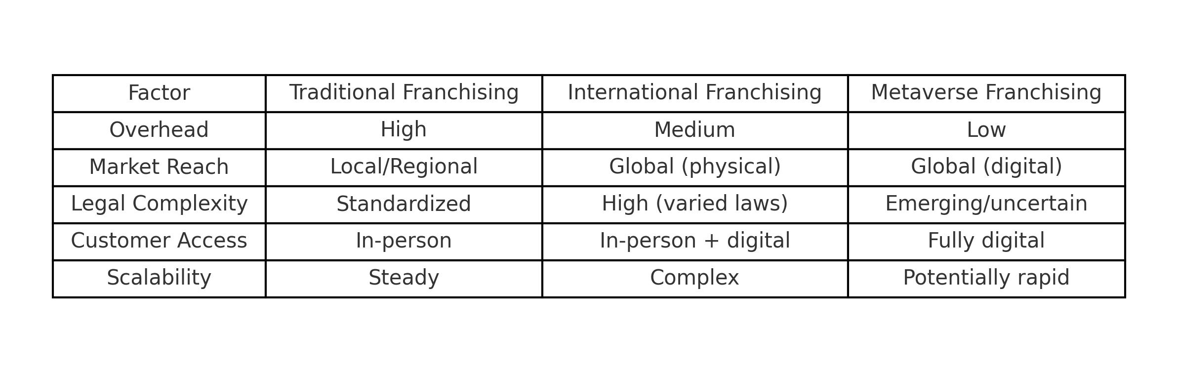 metaverse_franchising_comparison.jpg