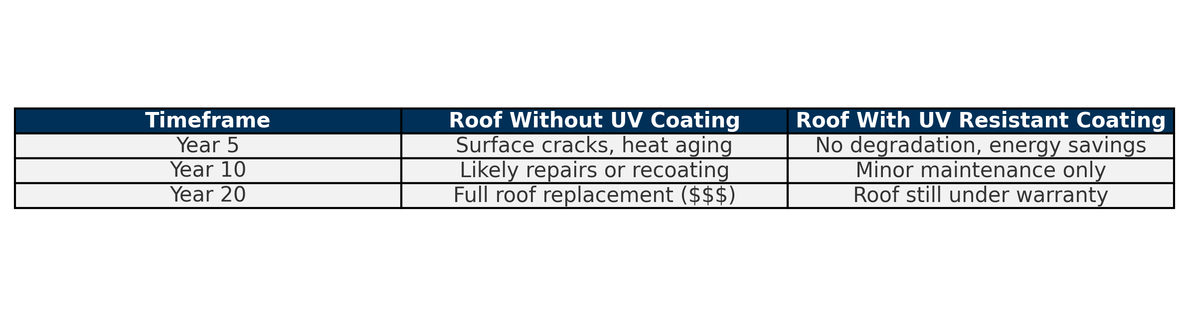 silicoat_uv_coating_savings_table.png