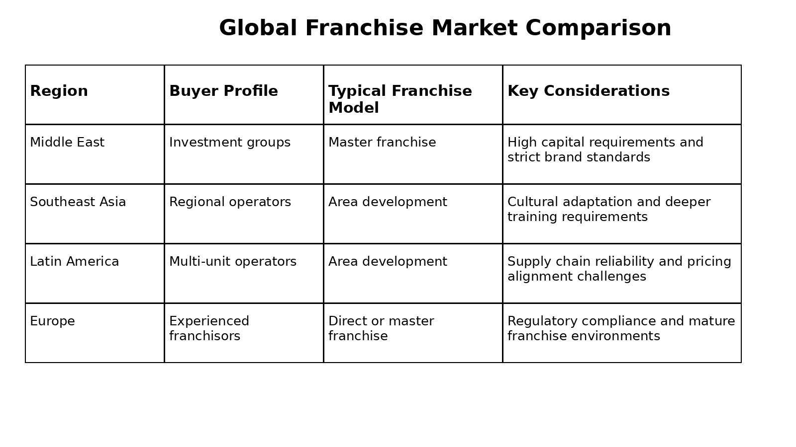 global_franchise_market_comparison_fixed.jpg