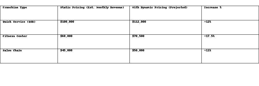 dynamic_pricing_franchises_table.jpg
