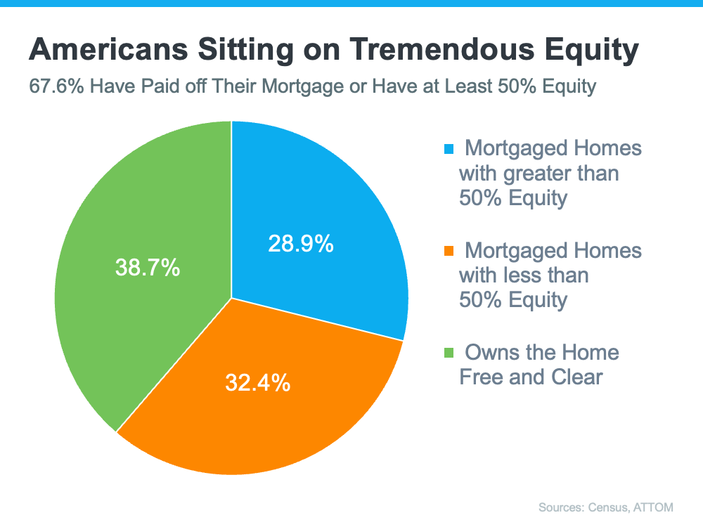 20250608-americans-sitting-on-tremendous-equity.png