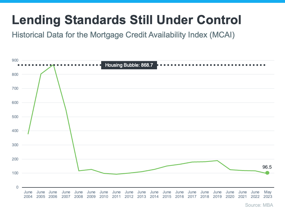 20230628-lending-standards-still-under-control.png