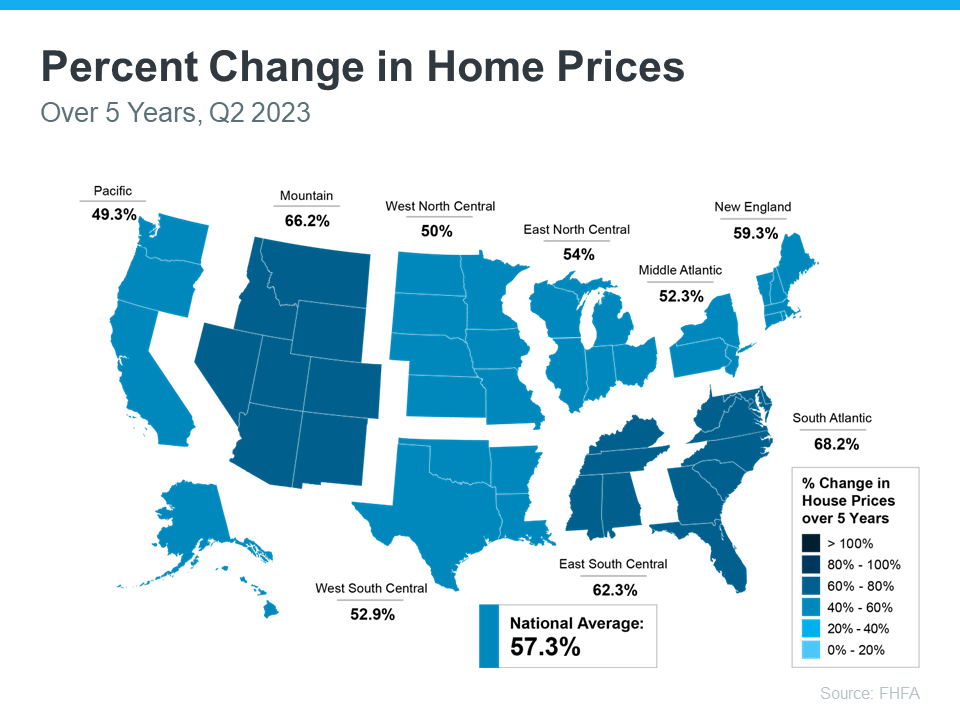 20231002-Percent-Change-in-Home-Prices-over-5-years.png