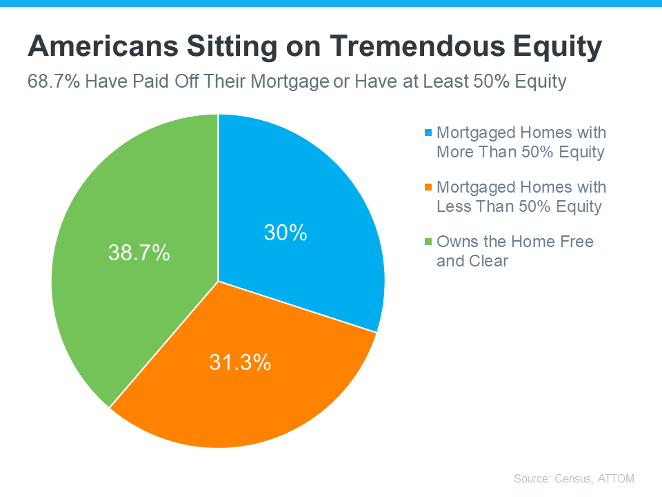 20230815-Americans-Sitting-On-Tremendous-Equity.png