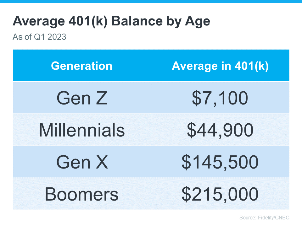 20231108-Average-401-balance-by-age.png