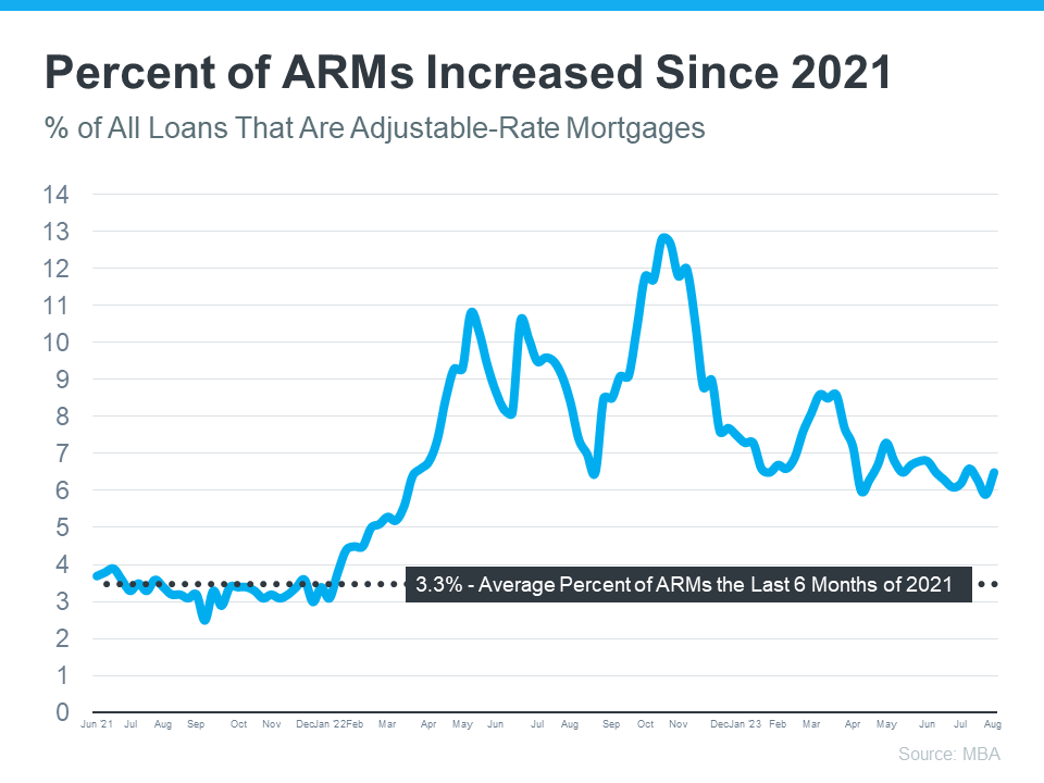 20230822-Percent-of-arms-increased-since-2021.png