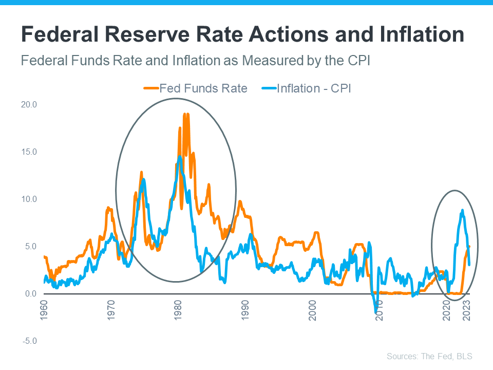 20230831-Federal-Reserve-Rate-Actions-and-inflation.png