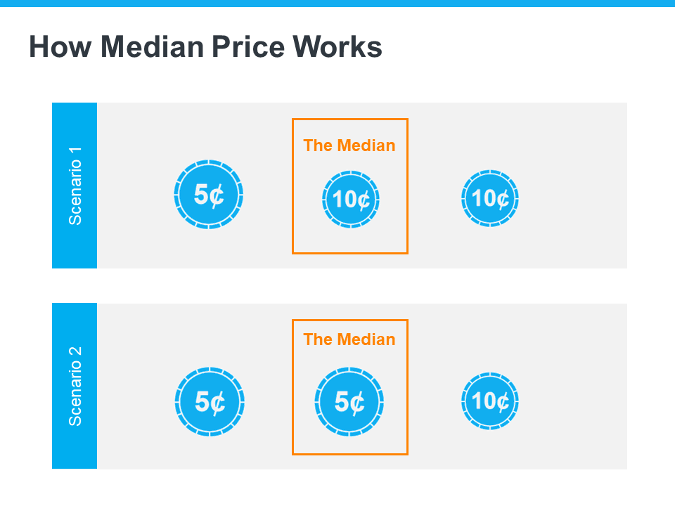 20230821-How-Median-Price-Works.png