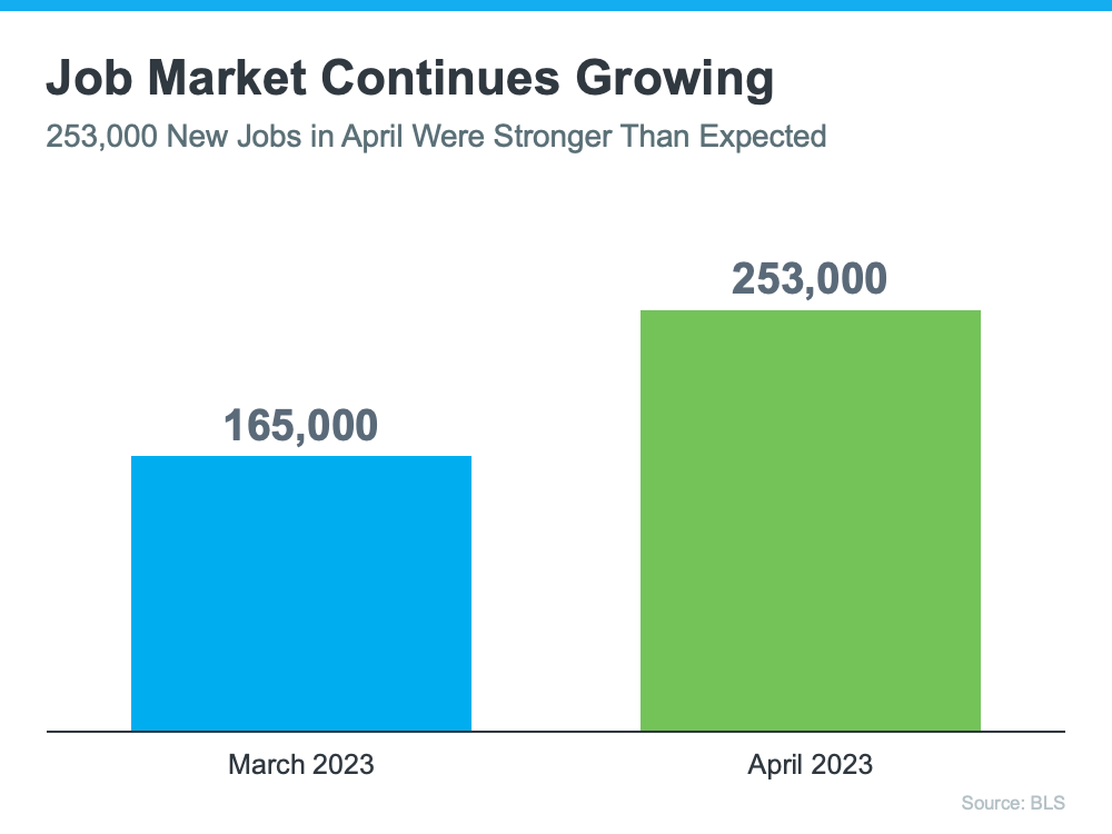 20230518-job-market-continues-growing.png