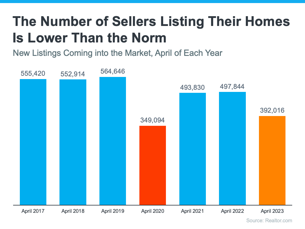 20230511-the-number-of-sellers-listing-their-homes-is-lower-than-the-norm.png