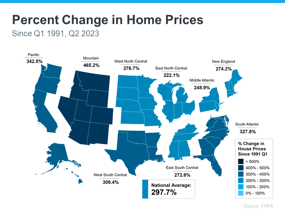 20231002-Percent-Change-in-Home-Prices-since-91.png