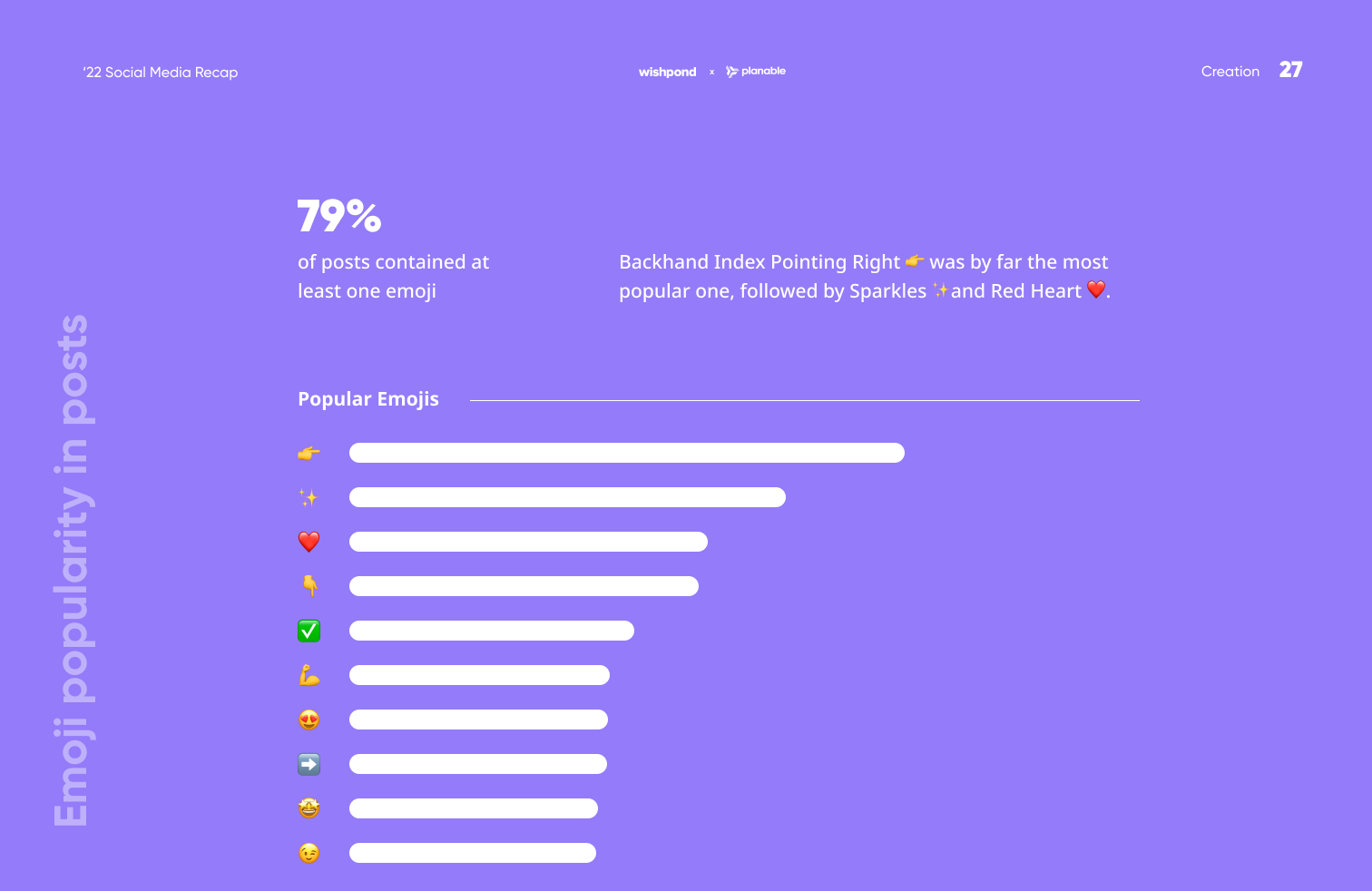 Bar chart representing the distribution of emojis in posts description 